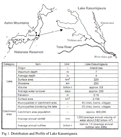 Lake Kasumigaura