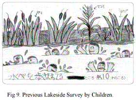 Fig.9 Previous Lakeside Survey by Children