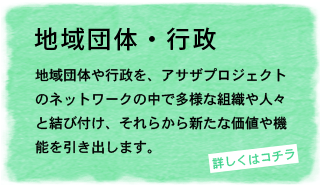 地域団体・行政との協業